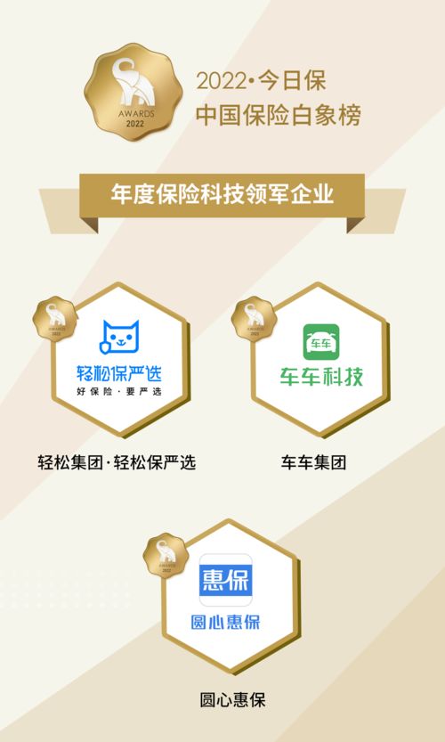 輕松集團旗下輕松保嚴(yán)選榮膺中國保險白象榜“年度保險科技領(lǐng)軍企業(yè)”殊榮