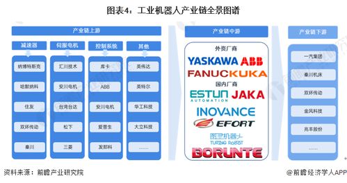 預(yù)見2024 中國工業(yè)機(jī)器人行業(yè)全景圖譜（附市場(chǎng)規(guī)模、競(jìng)爭(zhēng)格局與發(fā)展前景）